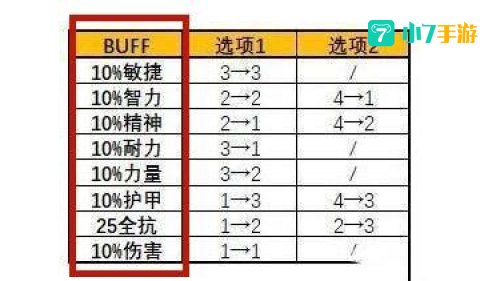 暗月马戏团buff