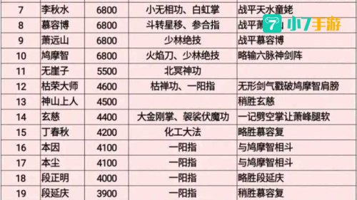 天龙八部单机版武功