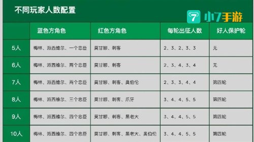 阿瓦隆规则