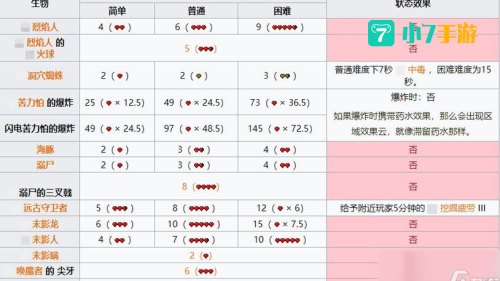 我的世界剑伤害排名