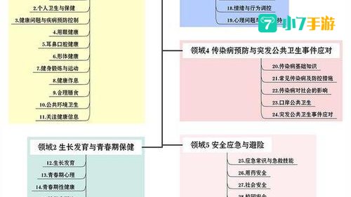 找到配方提到的三种材料